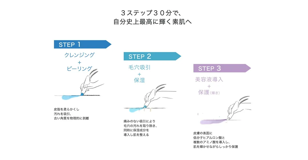 くすみ、乾燥、ごわついた皮膚の改善