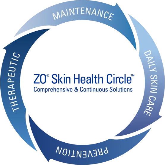 ZO SKIN HEALTH(ゼオスキンヘルス)サークル