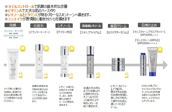 お悩みに応じてご提案させていただきます。
